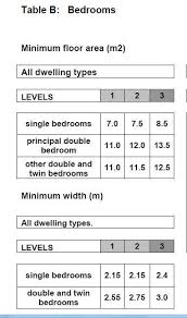 This guide shows average room sizes for australian homes. What Is A Bedroom There Is A Minimum Size And Specification From The Coalition Speye Joe Welfarewrites