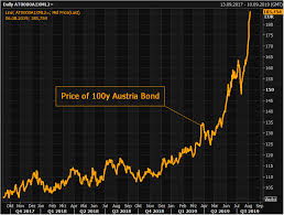 sovereign bonds stretched to the limit investing com