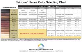 Henna Color Chart Instructions