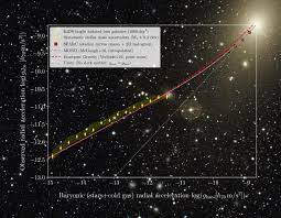 Astronomers have gone to great lengths to explain why it must exist and but a new theory of gravity proposed by theoretical physicist erik verlinde of the university of. Dark Matter Is It Real Stuff Or Gravity Misunderstood