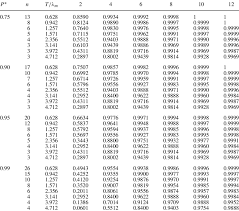 The calculator is mainly intended for use by u.s. Krejcie And Morgan Sample Size Calculator Online Sample Web L