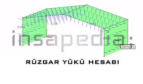 İnşaat ofis 117.002 views2 year ago. Ruzgar Yuku Hesabi