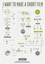 Canal Plus Film Making Flow Charts The Inspiration Room