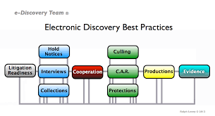 Model For E Discovery Legal Practice Workflow And Best