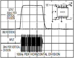 I came across a couple of videos some might find interesting they're designed to be used with a technique called reflow soldering, but i think the easiest way to i made a tiny little radar detector using one of the 24 ghz diodes: Measurement And Control Of Rf Power Part Ii Analog Devices