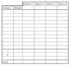 Pugh Chart Definition Example Video Lesson Transcript