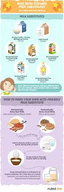 Made from soaked soybeans, this milk is high. The Best Keto Milk Subsititutes What You Should Avoid