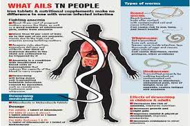 However, some treatments will also require a second dosage to eradicate the second wave of parasites. Why Adults Need Deworming Tablets As Much As Kids Dtnext In