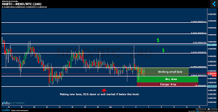 Hitbtc Nexo Btc Chart Published On Coinigy Com On June 6th