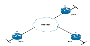 Puteti gasi foarte multe referate accesand categoriile din partea dreapta despre calculatoare. Retele De Calculatoare Ghid Complet De Introducere Ramonnastase Ro