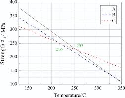 2618 trade — check out the trading ideas, strategies, opinions, analytics at absolutely no cost! Study On Strengthening And Toughening Mechanisms Of Aluminum Alloy 2618 Ti At Elevated Temperature