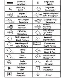 Doorbell wiring diagrams wiring for hardwired and battery powered doorbells including adding an ac adapter to power an old house door bell. Rk 5491 Electrical Symbols House Wiring Diagrams Home House Electrical Free Diagram
