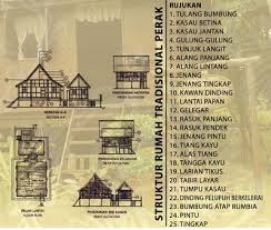 Check spelling or type a new query. Rumah Kutai Identiti Perak Yang Semakin Pupus Orang Perak Container House Design Container House House Design