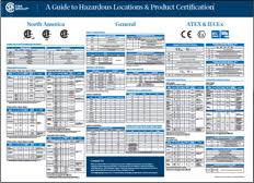 a guide to hazardous locations product certification csa