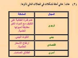 هات امثلة لمشكلات في المجالات التالي ذكرها المصدر