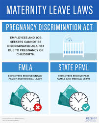 One final labor law in malaysia is the personal data protection act (pdpa). Maternity Leave Policy Definition Laws Tips