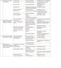 Lista actelor obligatorii în domeniul ssm. Perete DespÄƒrÈ›itor Semiconductor MandatatÄƒ Model Tabel Acordare Echipament De Protectie Mariacastrojato Com