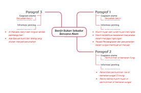 Maybe you would like to learn more about one of these? Bacaan Banjir Bukan Sekadar Bencana Alam Gurune Net