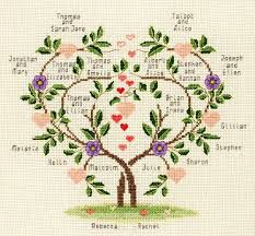 Simply download, print and cross stitch. Pre Printed Cross Stitch Samplers Novocom Top