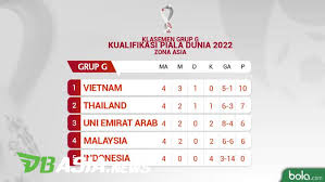 Kualifikasi piala dunia 2022 zona asia (afc) secara garis besar terdiri dari tiga ronde. Dbasia News Group G Standings Of The 2022 World Cup Qualification Vietnam Displace Thailand From The Peak Indonesia Key Keeper Dbasia News