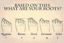 Discover Your Ancestors Origins From The Shape Of Your Feet