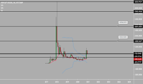 Xrpusd Chart Harga Ripple Tradingview