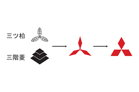 (a) any person in accordance with whose directions or instructions the board of directors of a company is accustomed to act, shall be deemed to be a director of the company; Company History History Of Mitsubishi Motors Company Mitsubishi Motors