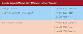Açıköğretim öğrencileri için hazırlanan geçmiş yıllarda çıkmış aof soruları bulunan tüm yılların çıkmış sorularını çözebileceğiniz aof sınav sitesi. Acikogretim Sinavi Ne Zaman Yapilacak Aof 2020 Guz Donemi Sinav Takvimi Son Dakika Haberleri