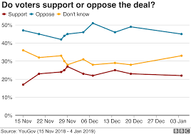 Brexit What Voters Want Mps To Do Next Bbc News