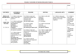 Rpt bahasa inggeris sjk tahun 1; Rpt English Year 3 2019 Best Free Desk Calendar 2019 Printable Template Download Home Past Papers Past Papers Cie O Level Igcse English As A Second Language Esl Raisamelon