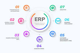 Custom Enterprise Resource Planning (ERP) System - Manifera