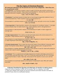 Ethane (c 2 h 6 ) + oxygen æ carbon. 6 Main Types Of Chemical Reactions Google Search Chemical Reactions Chemistry Classroom Chemistry Lessons
