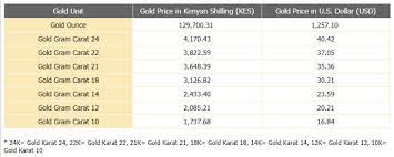 How can you test gold at home? Parity 14k Gold Price Per Gram Up To 64 Off