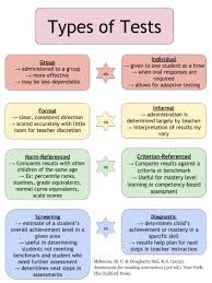 Types Of Tests Assessment For Learning Assessment Strategies Literacy Assessment