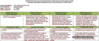 Kompetensi inti (ki) dan kompetensi dasar (kd) akidah akhlak hadits pada madrasah ibtidaiyah (mi) diatur dalam kma nomor 183 tahun 2019 tentang kurikulum pai dan bahasa arab. Ki Kd Akidah Akhlak Kelas 9 Sesuai Kma 183