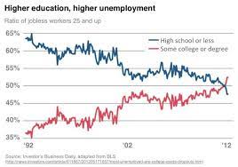 The lmu college of communication and fine arts seeks to engage a process of addressing historical omission of. Drop Out Rate La Scuola E Una Cosa Seria