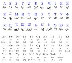 Only one chinese character on all these signs! Korean Alphabet With English Translation Pdf