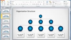 Different Types Of Organizational Structures And Charts