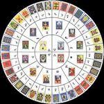 гадание картах ленорман на переезд в другой страну бесплатно Gadanie Na Kartah Taro Na Budushuyu Lyubov Chto Nuzhno Znat O Raskladah I Ih Tolkovanii V 2020 G Karty Taro Gadanie Taro