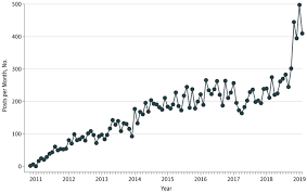 Your bones might also become weaker and more likely to break (fracture). Why You Should Never Self Diagnose An Sti