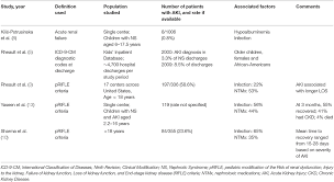 frontiers acute kidney injury in nephrotic syndrome