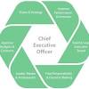The responsibilities and duties section is the most important part of the job description. 1