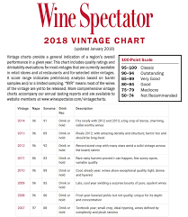 54 Rare Vintage Wine Chart Wine Spectator