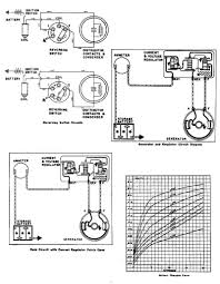 Did you start wiring and look under the dash? 57 Chevy Starter Wiring Wiring Diagram Networks