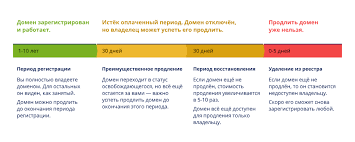 Увеличение