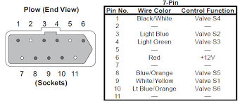 The color code for the wire used in the usb cable red, white, green, grey, black for pin numbers 1, 2, 3, 4 and 5. 28056 V Plow Western Fisher Truck Side 7 Pin Conversion Wiring Harness 3 Plug Mvp Ez V