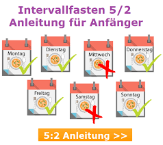 Intervallfasten 5 2 Einfache Anfanger Anleitung Zur 5 2 Diat
