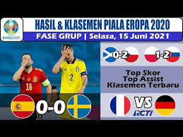 Hasil pertandingan piala eropa tahun 2021 serta daftar klasemen, top skor dan top assist. Hasil Piala Eropa 2020 Tadi Malam Spanyol Vs Swedia Uefa Euro 2021 Youtube
