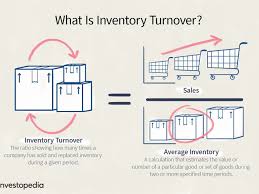 Asset turnover ratio measures the value of a company's sales or revenues generated relative to the value of its assets. Inventory Turnover Definition