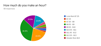 City Council Meeting Notice